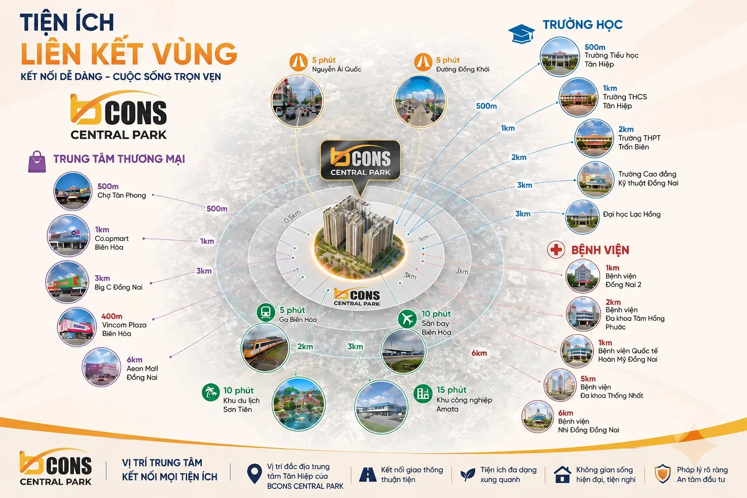 Kết nối QL1A