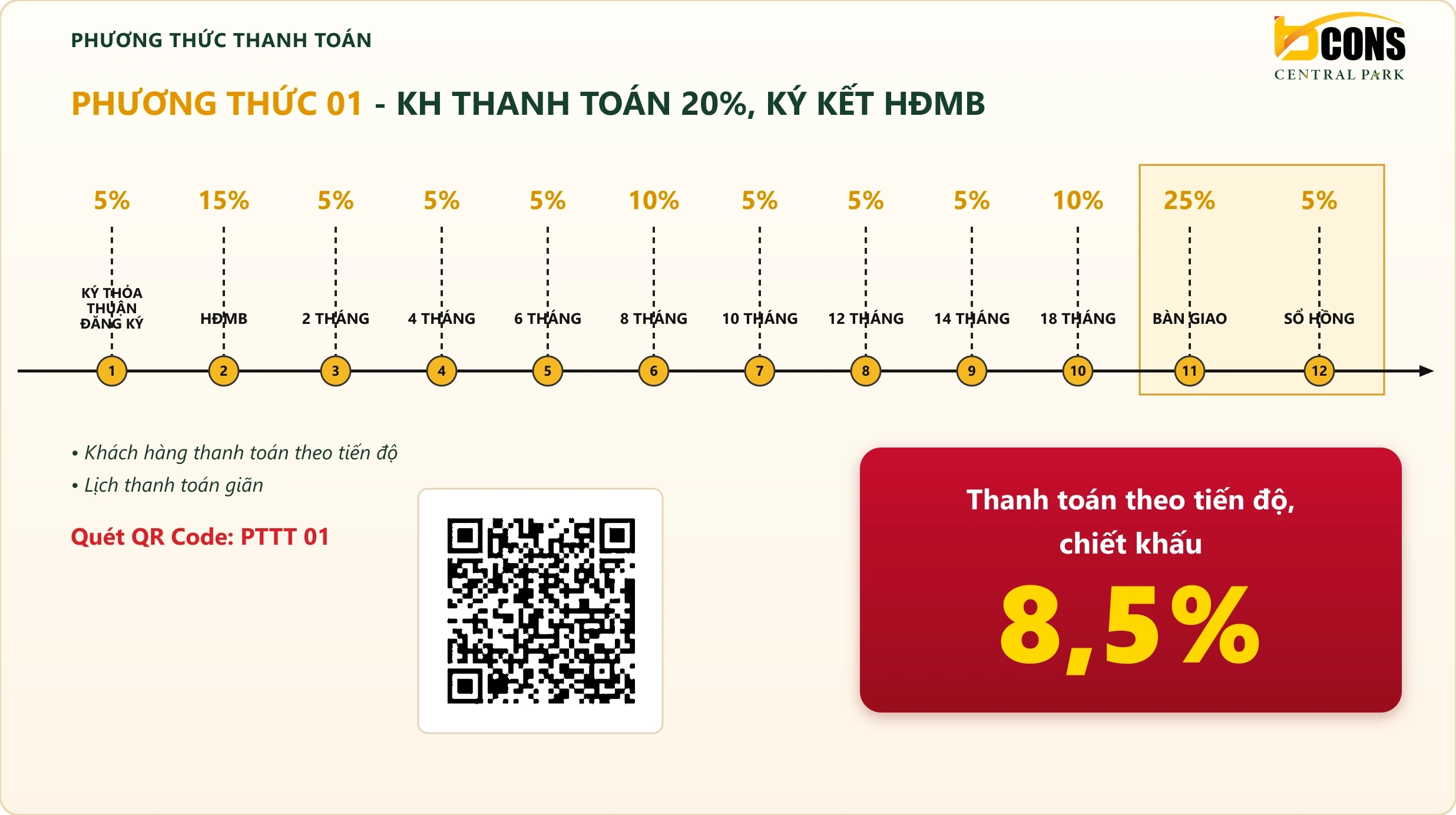Phương thức 01: Thanh toán theo tiến độ