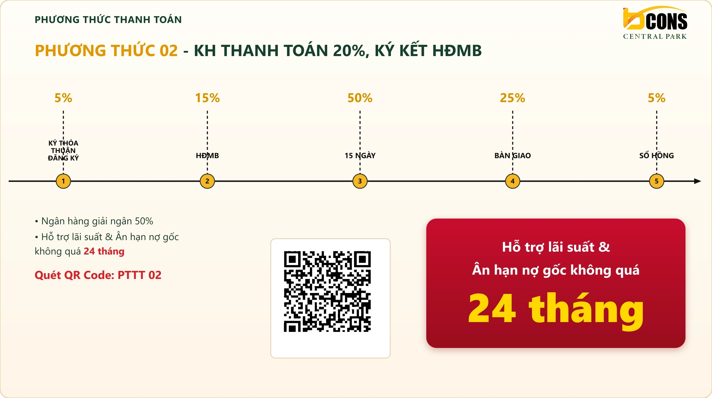 Phương thức 02: Vay ngân hàng, ân hạn nợ gốc