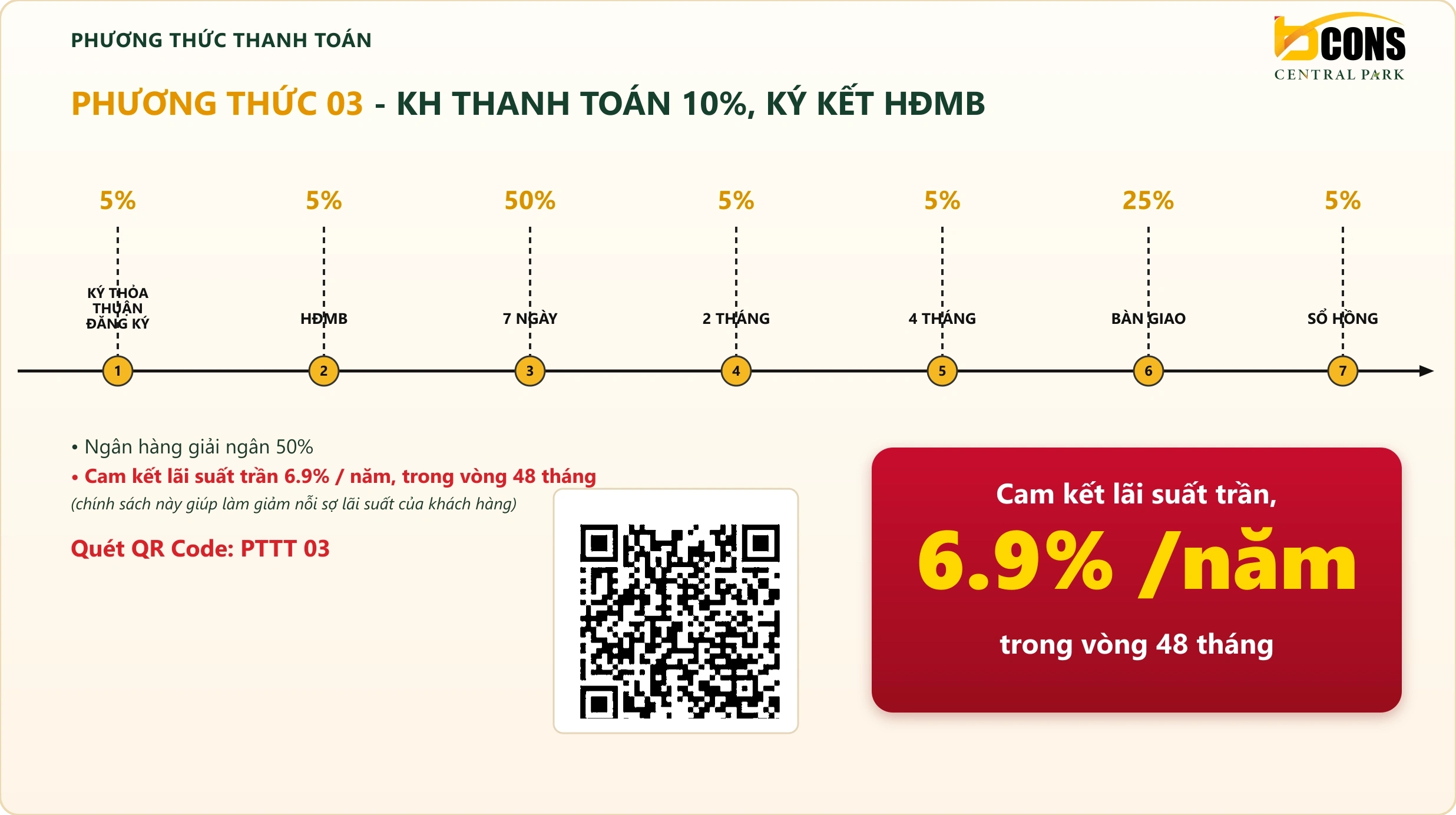Phương thức 03: Vay ngân hàng, cam kết trần lãi suất